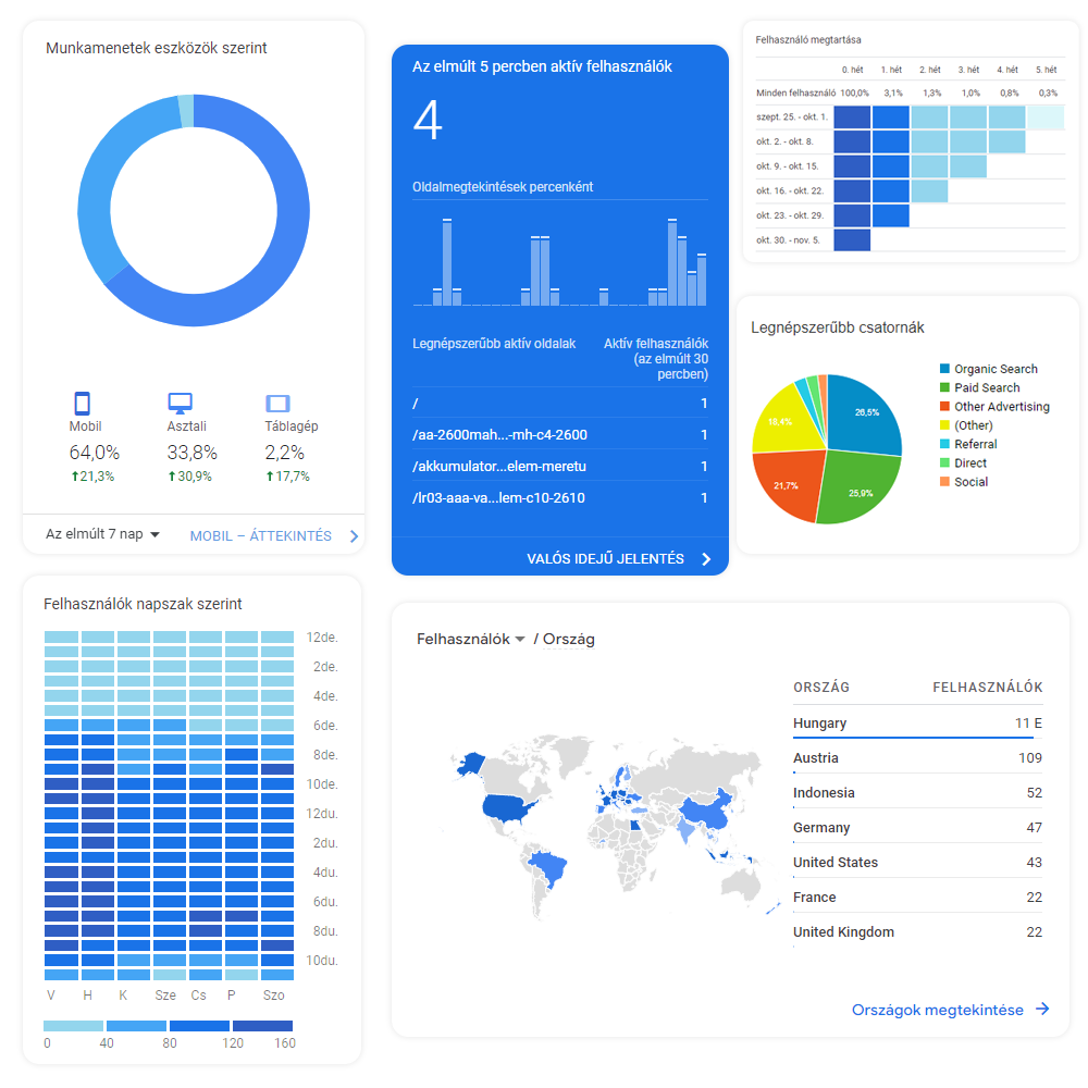 google analytics integration